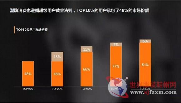 【深度】《这!就是街舞》推动着国产潮流品牌的崛起